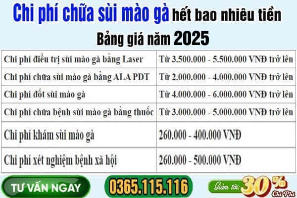 Chi phí chữa sùi mào gà hết bao nhiêu tiền Bảng giá năm 2025
